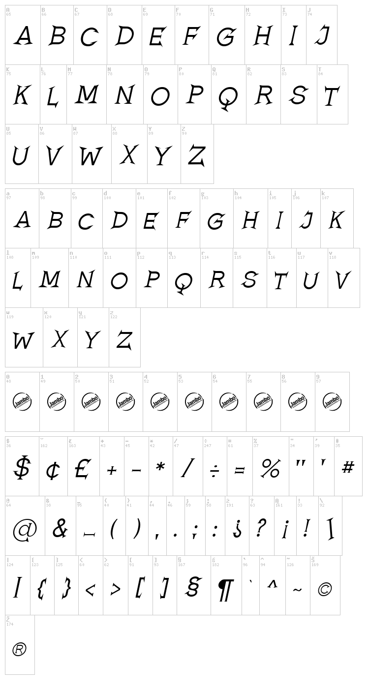 Romanicum font map